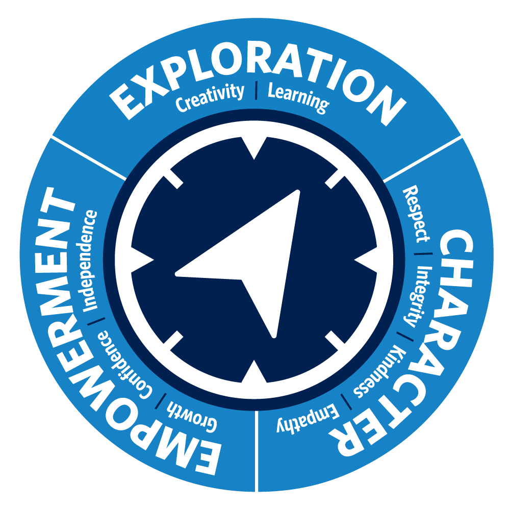 Landmark Values compass